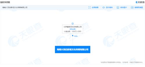 愛(ài)奇藝關(guān)聯(lián)公司在海南成立影視文化傳媒新公司，拓展廣播電視節(jié)目制作經(jīng)營(yíng)
